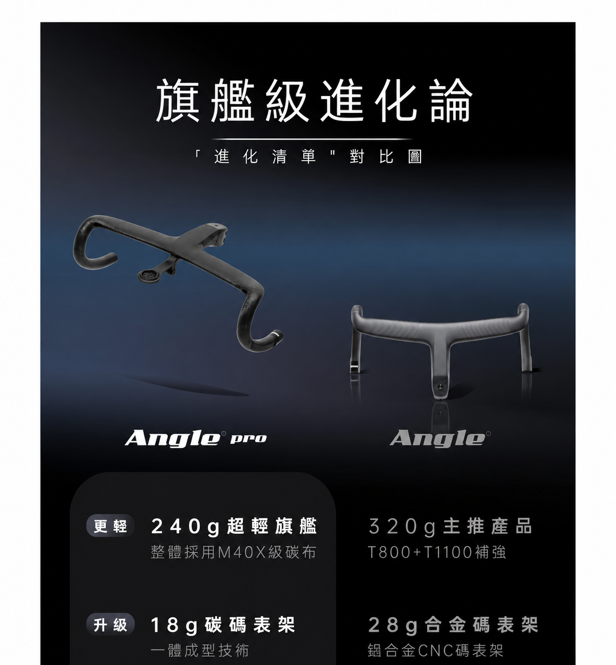 GANNA Angle PRO — 新舊款比較（上）