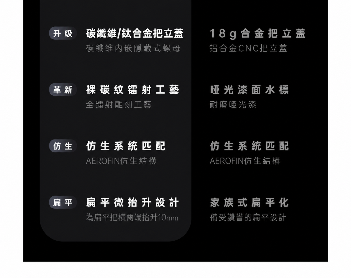 GANNA Angle PRO — 新舊款比較（下）